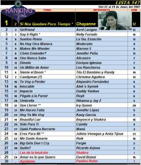 Ranking 547 de 2007